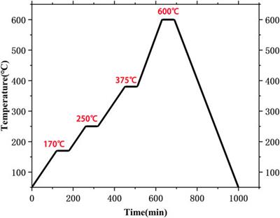 4D Printing of Lead Zirconate Titanate Piezoelectric Composites Transducer Based on Direct Ink Writing